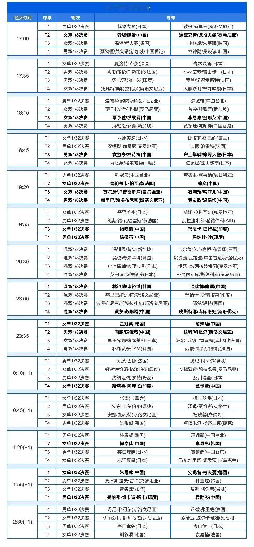 球星挑战赛卢布尔雅那站，男双世界第一，大布/小布兄弟爆冷一轮游了，1一3输日本组
