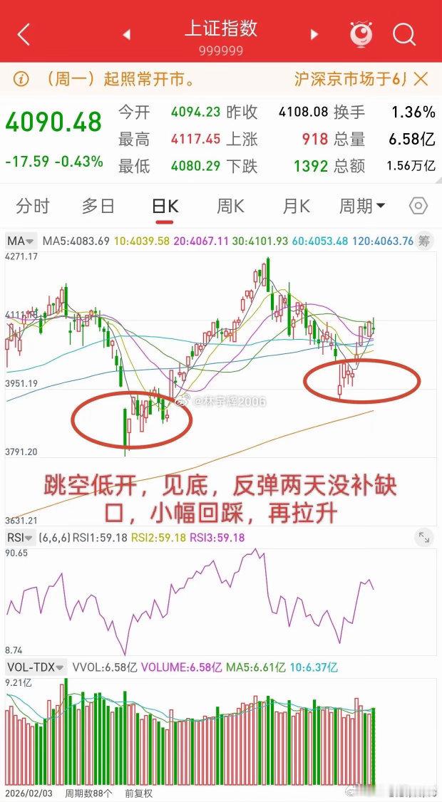 昨晚美股大涨，科技再创新高，节后A股走势会如何？先说观点，这一波行情拿中线或许到