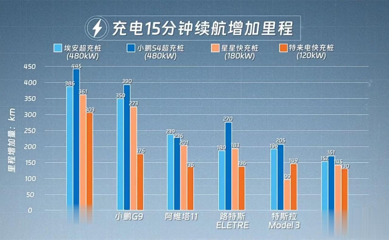 特斯拉新款Model 3还能成神车吗？

目前车圈关于特斯拉新款Model 3的
