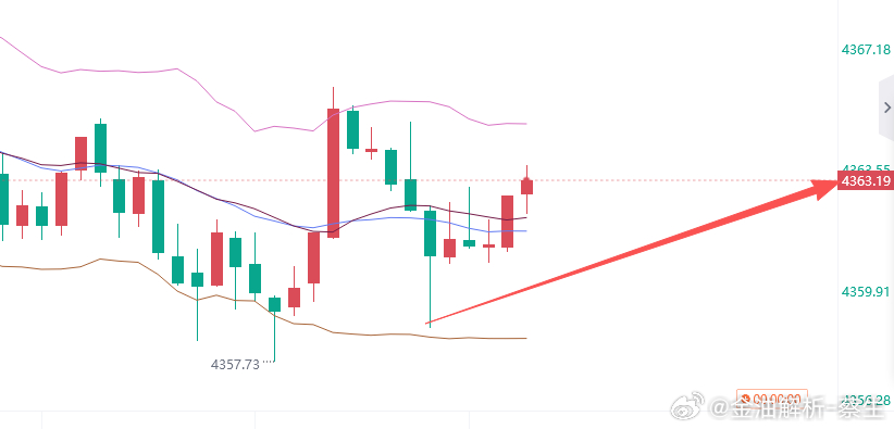 今天的行情怎么了，总是30点黄金金价黄金原油高级分析师-蔡生