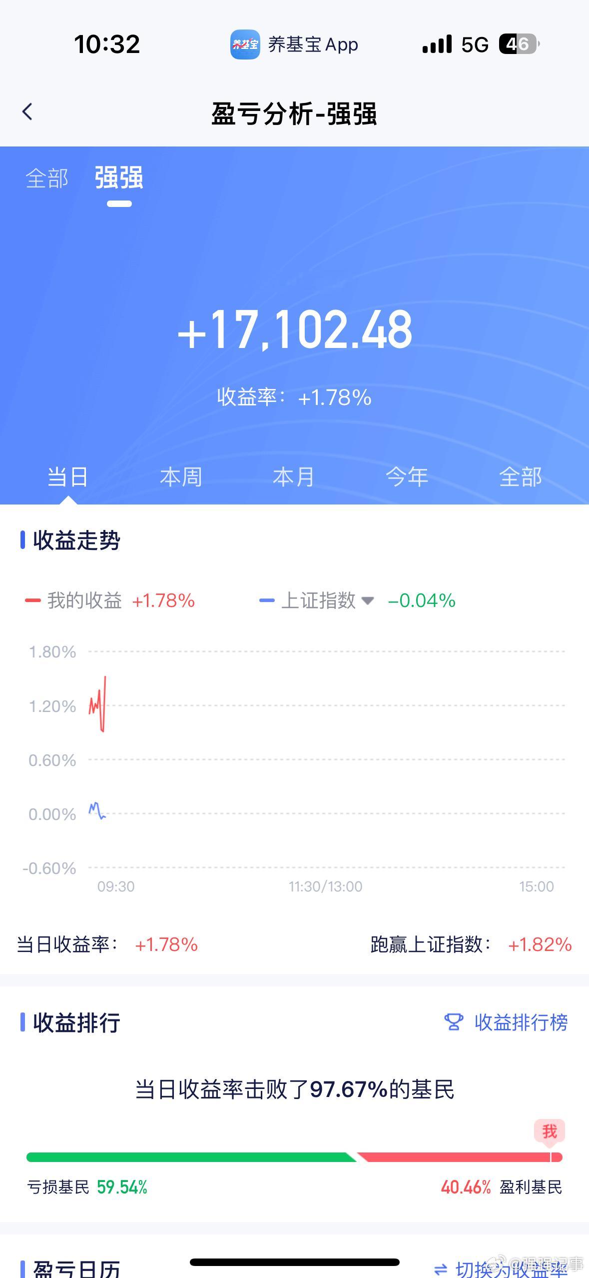 能不能再猛点？要是全仓100万永赢，这两天不得发财了[二哈] 