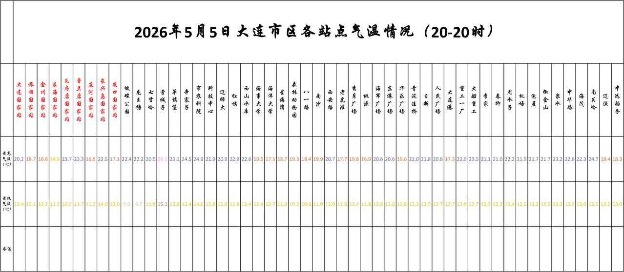 实况：
晚间20：10市区天气晴，气温15.0度，相对湿度78%，吹偏南风，目前