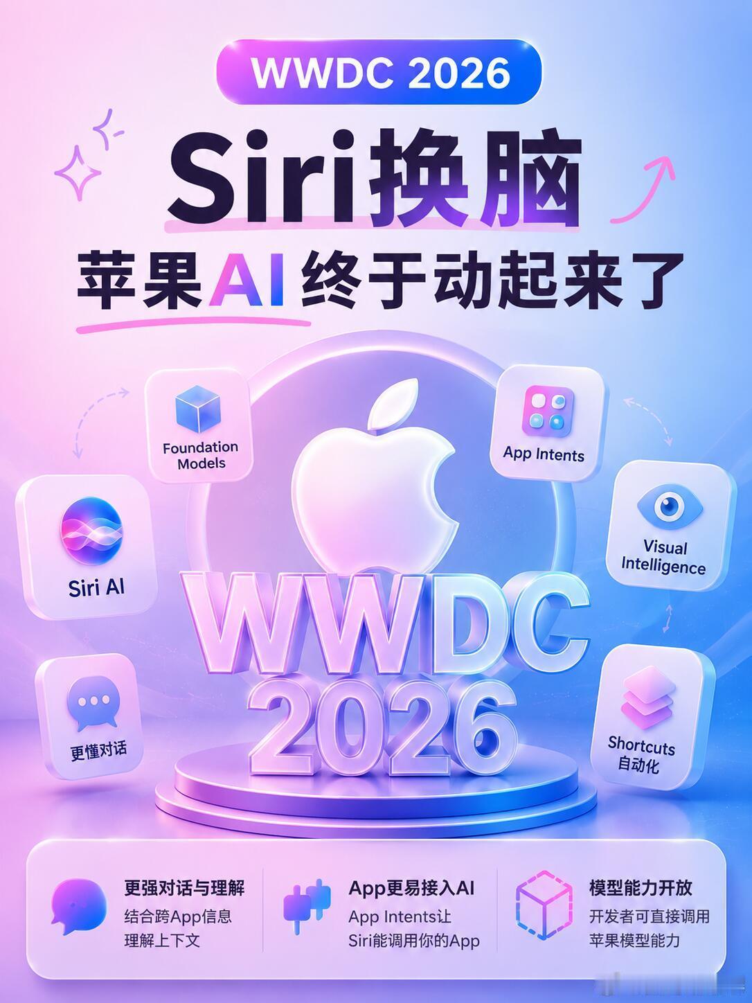 苹果AI国内何时能用作为一个深度依赖CarPlay的车主，这次WWDC上Siri
