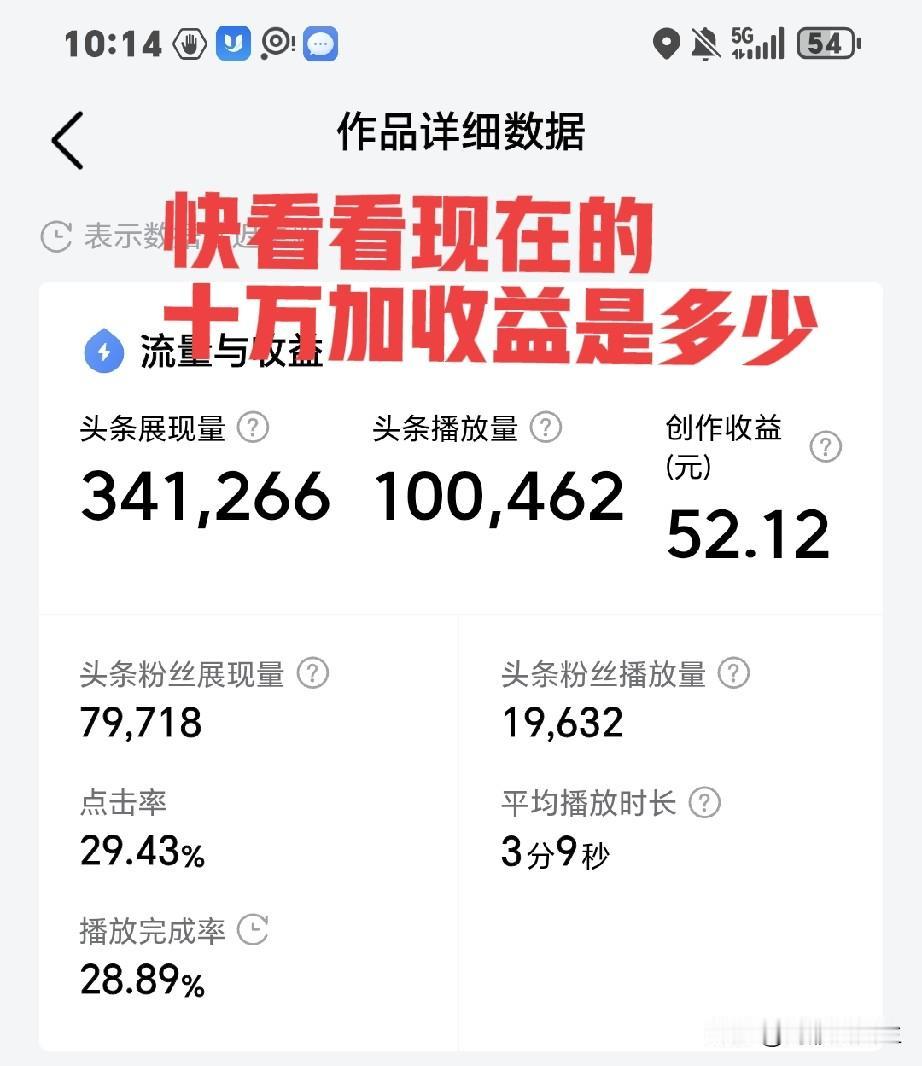 网友问，自媒体一个月能挣三千吗？先别说能不能，我播放量都不低，十万加好多，但收益