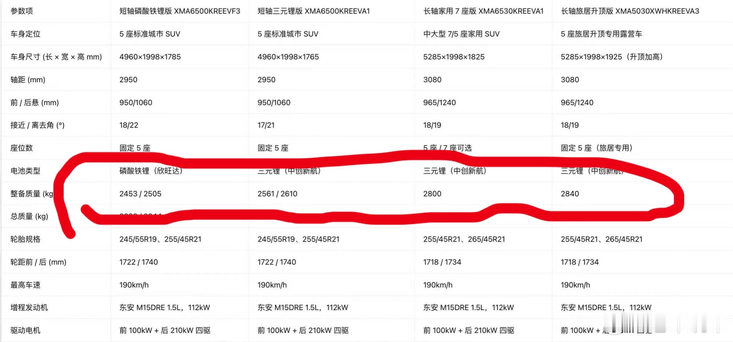 我一度担心小米澎程车重会是他的短板，因为全系大电池长续航。并且在功能配置上给的非
