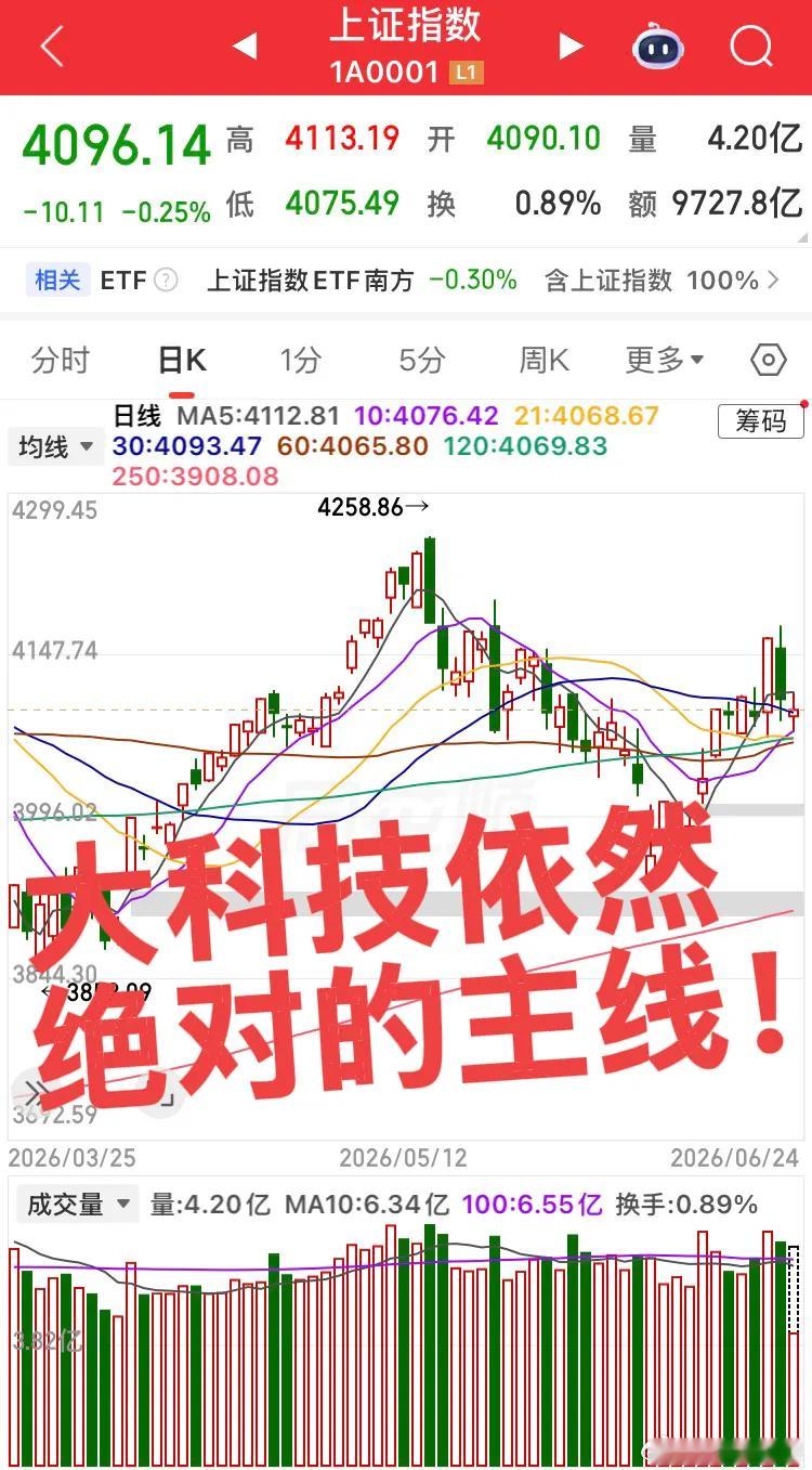 大科技！主线依然是大科技！证券渣男icon又废了！大科技不是新高就是在新高的路上