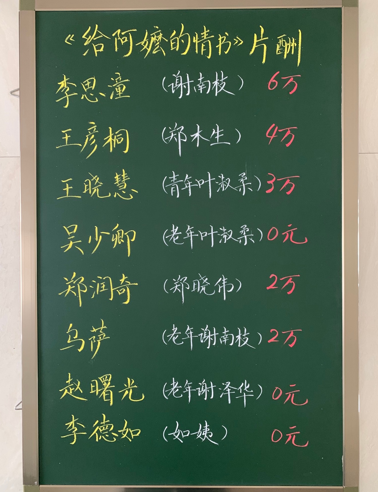 知道《阿嬷的情书》是小成本电影，没想到演员片酬这么低……没有名气的演员甚至素人能