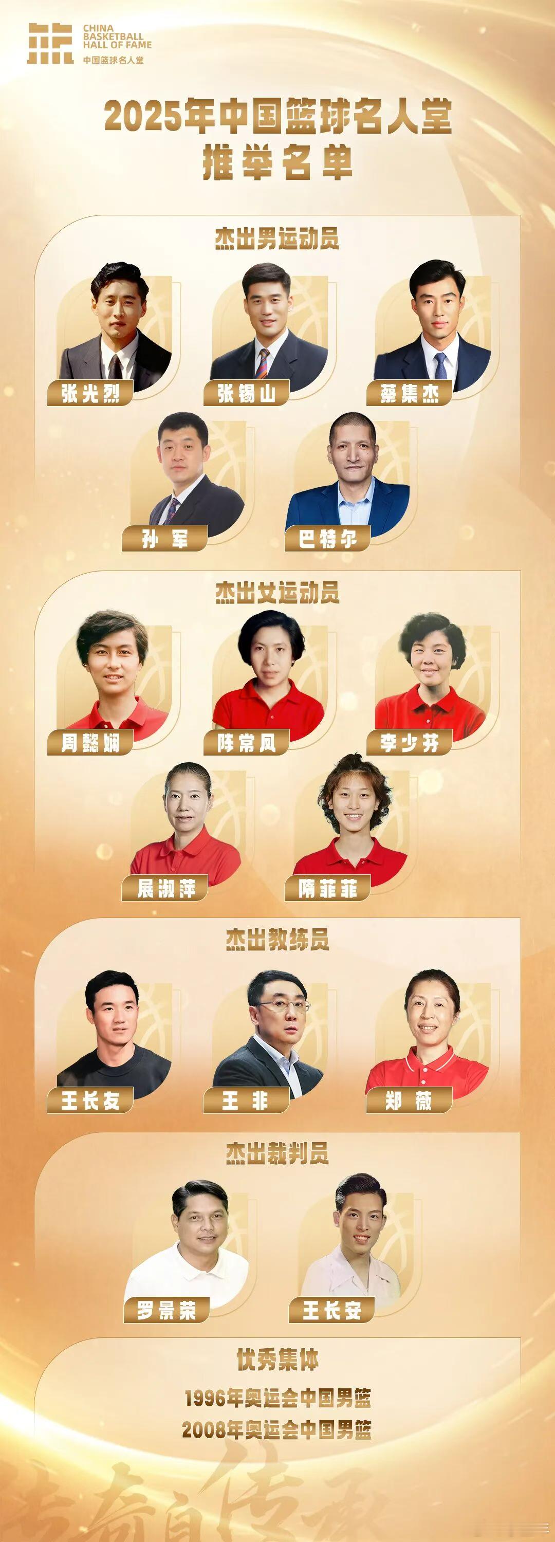 2025年中国篮球名人堂举荐活动已顺利完成推举工作，推举名单包括“杰出男运动员”
