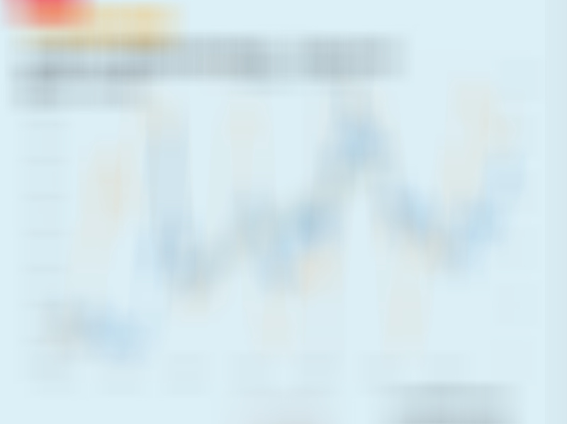 MM基于AI大数据的中国牛熊指数。牛市进展到哪里了？ -------------