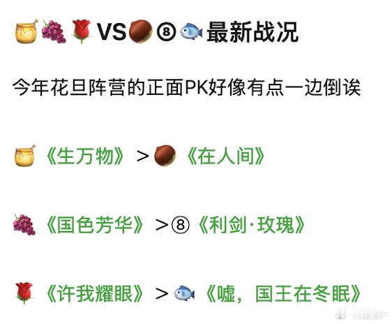 95花这俩打得这么火热感觉俩人都不会凉，都有回宫的可能 ​​​