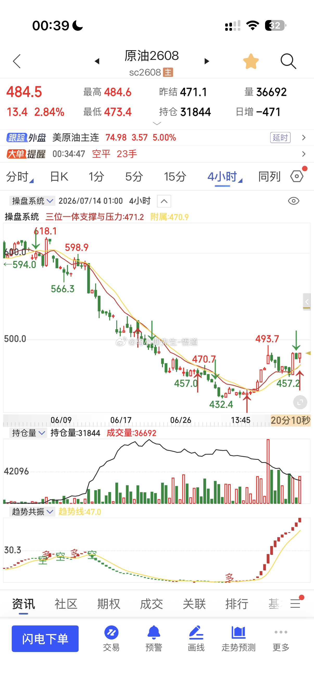 关于原油小马哥看法：目前支撑是469，连续三天收盘高于470则看三位一体量价周量