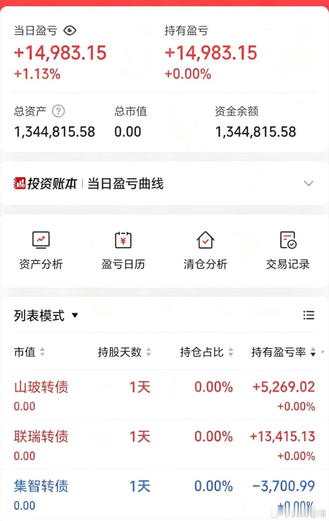 50w做可转债【第132天】目前总资产:134.48w当日参考盈亏+1.49w今
