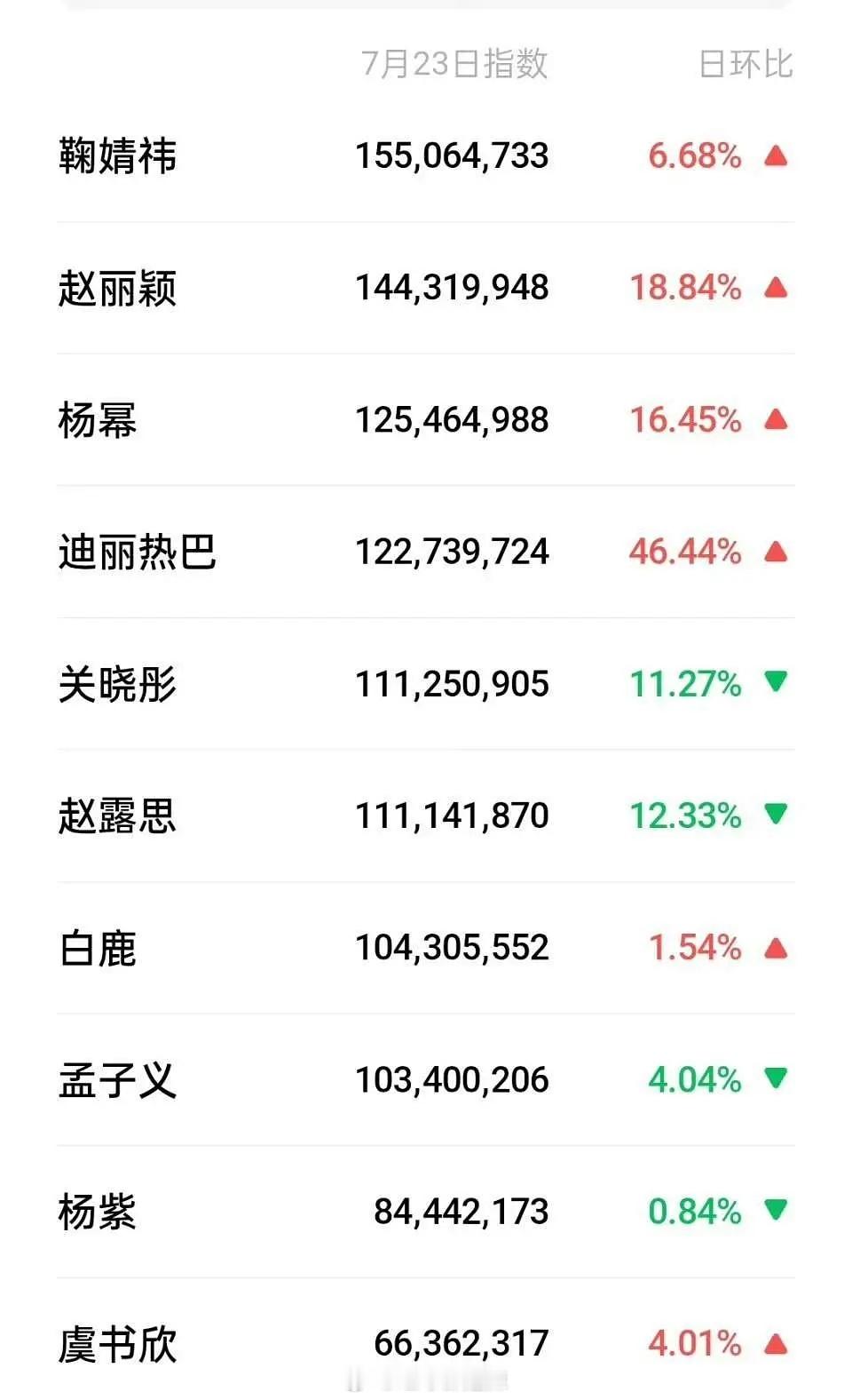 女明星微指一览 ​​​