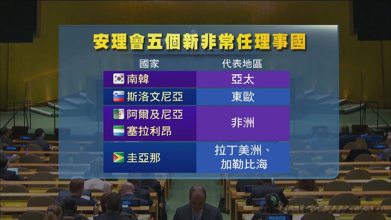 韩国、斯洛文尼亚、塞拉利昂、阿尔及利亚和圭亚那当选安理会非常任理事国
联合国选出