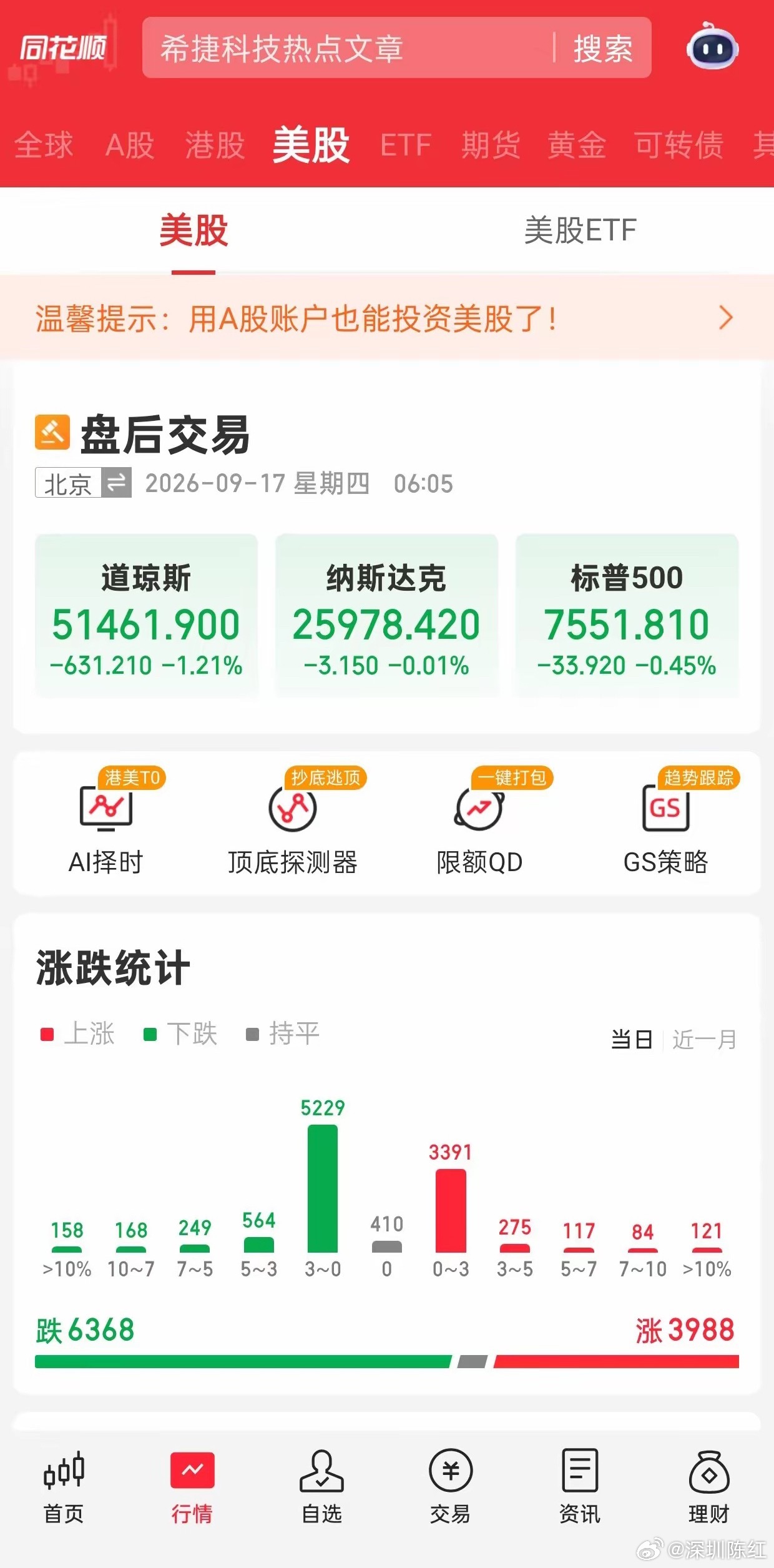 美联储宣布加息25个基点万众等待的美联储利率决议，昨晚终于落地！美联储最新议息会