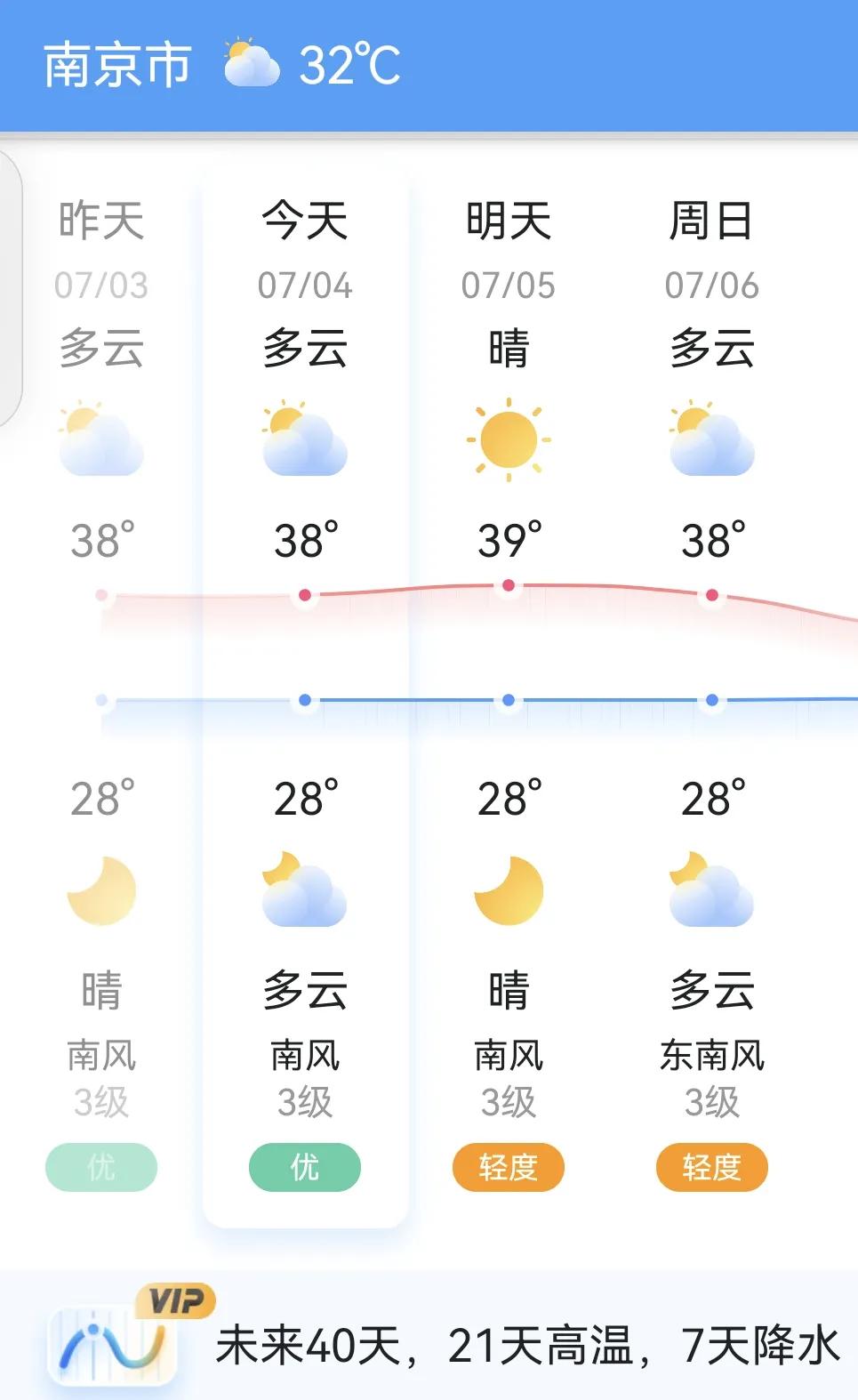 南京是教科书上的四大火炉之一，名不虚传，又焖太热！