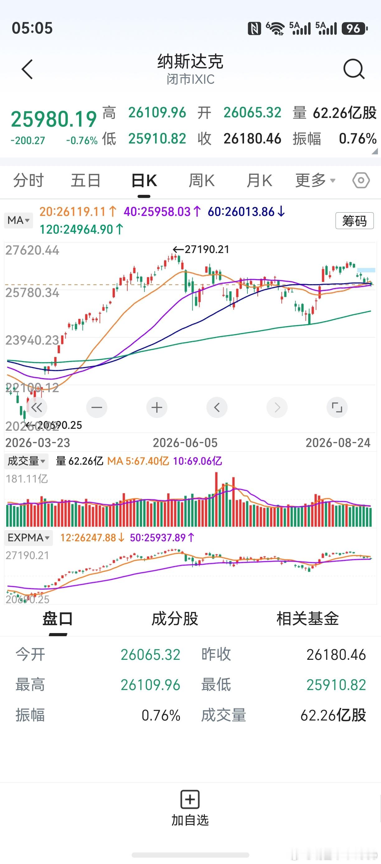 隔夜美股分化，道指收涨纳指收跌。光通信存储芯片继续下挫，费城半导体上周一重回技术