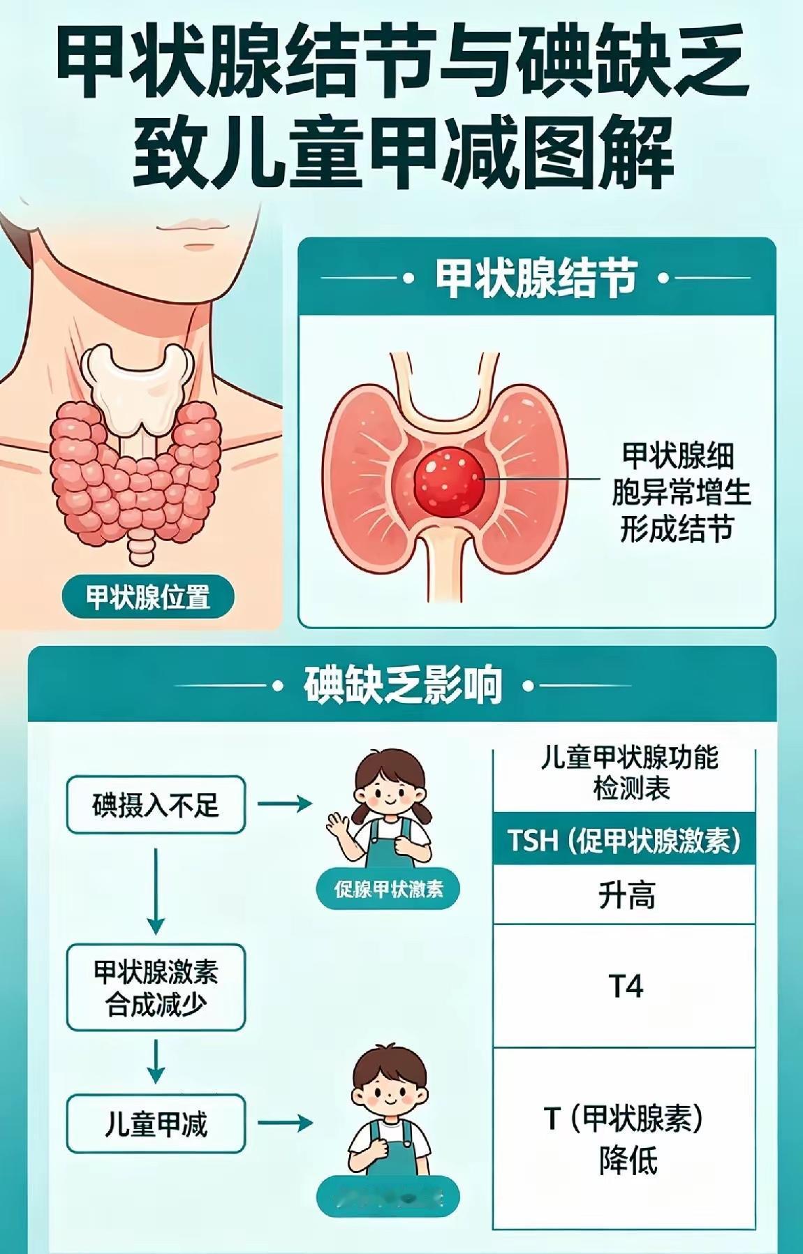 最近看到个让人心疼又生气的事：一位宝妈平时总看些所谓的“养生科普”，说吃加碘盐会