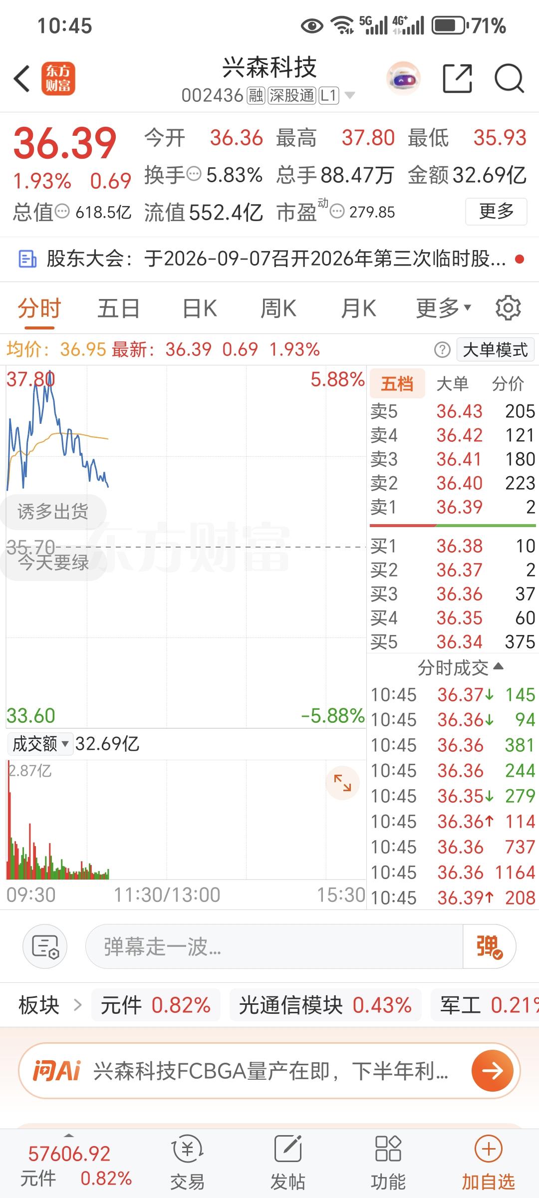 发现很不错的票，市场会认可吗？