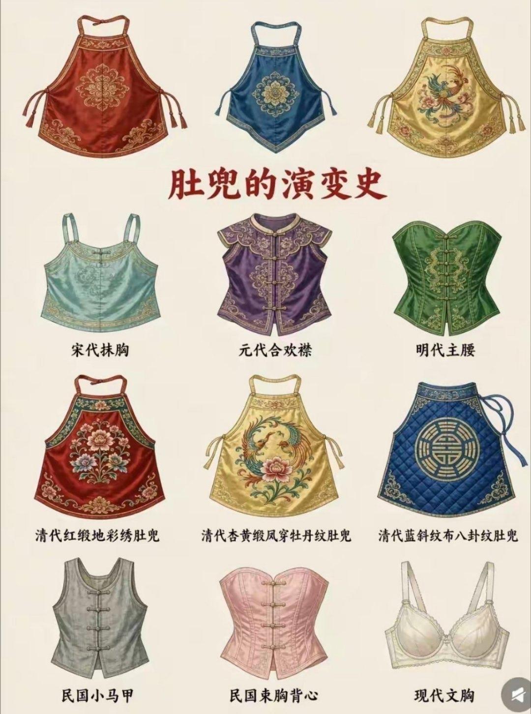 文胸的演变史，我觉得不够全面，最开始不应该是一个白布条吗，裹住女性的身体，狠狠的