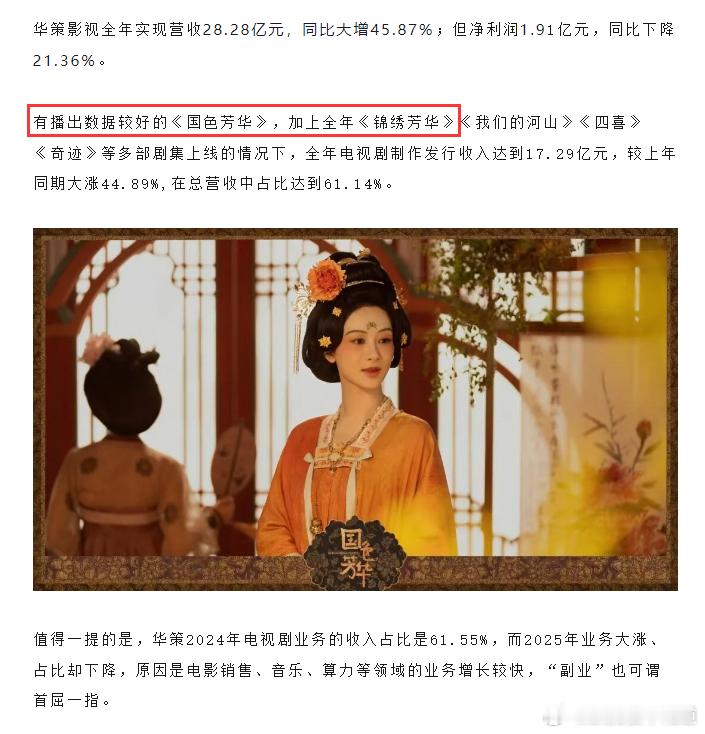 狐厂今天发的去年各家影视公司财报总结，国色芳华和锦绣芳华给华策挣钱了。完美世界也