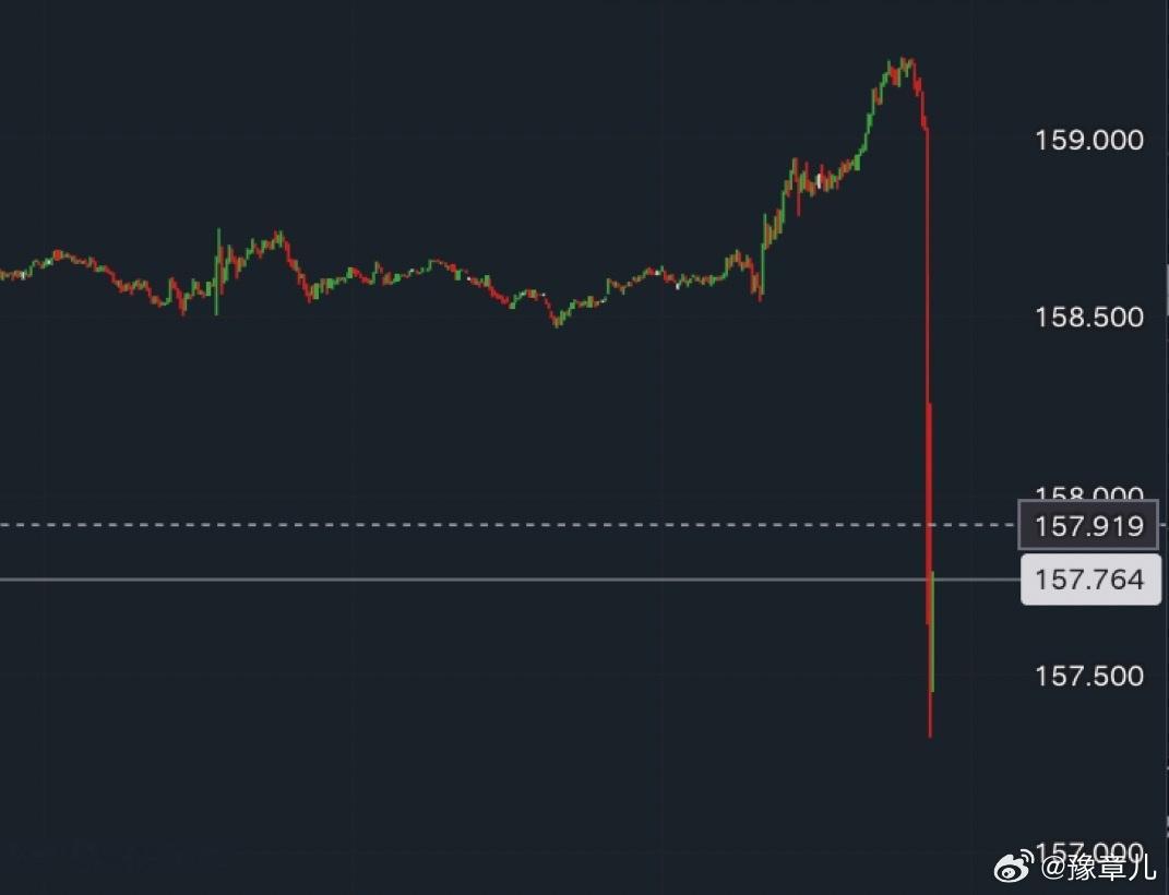 日元暴跌后，日本央行进行了紧急干预？ 