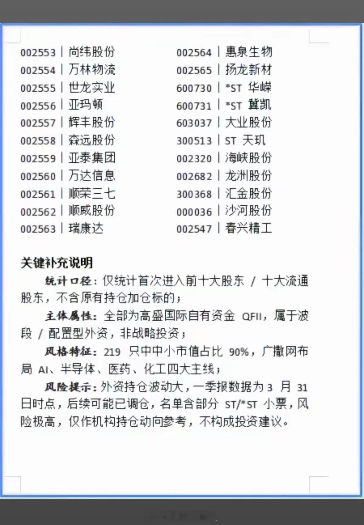 高盛国际：新进前十大股东，最全名单！一季度末，高盛最全持仓股，219只！1.重仓