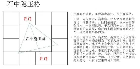#记录我的2024#
今日学习：石中隐玉格
真的是从格局中都可以看出很多信息，就