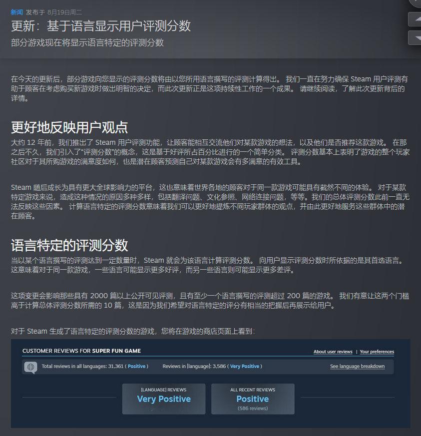 Steam 近日更新了基于语言显示用户评测分数，当以某个语言撰写的评测达到一定数
