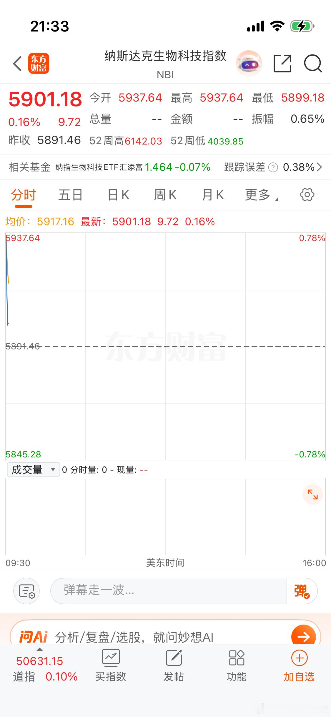 纳斯达克生物科技呵呵呵。 