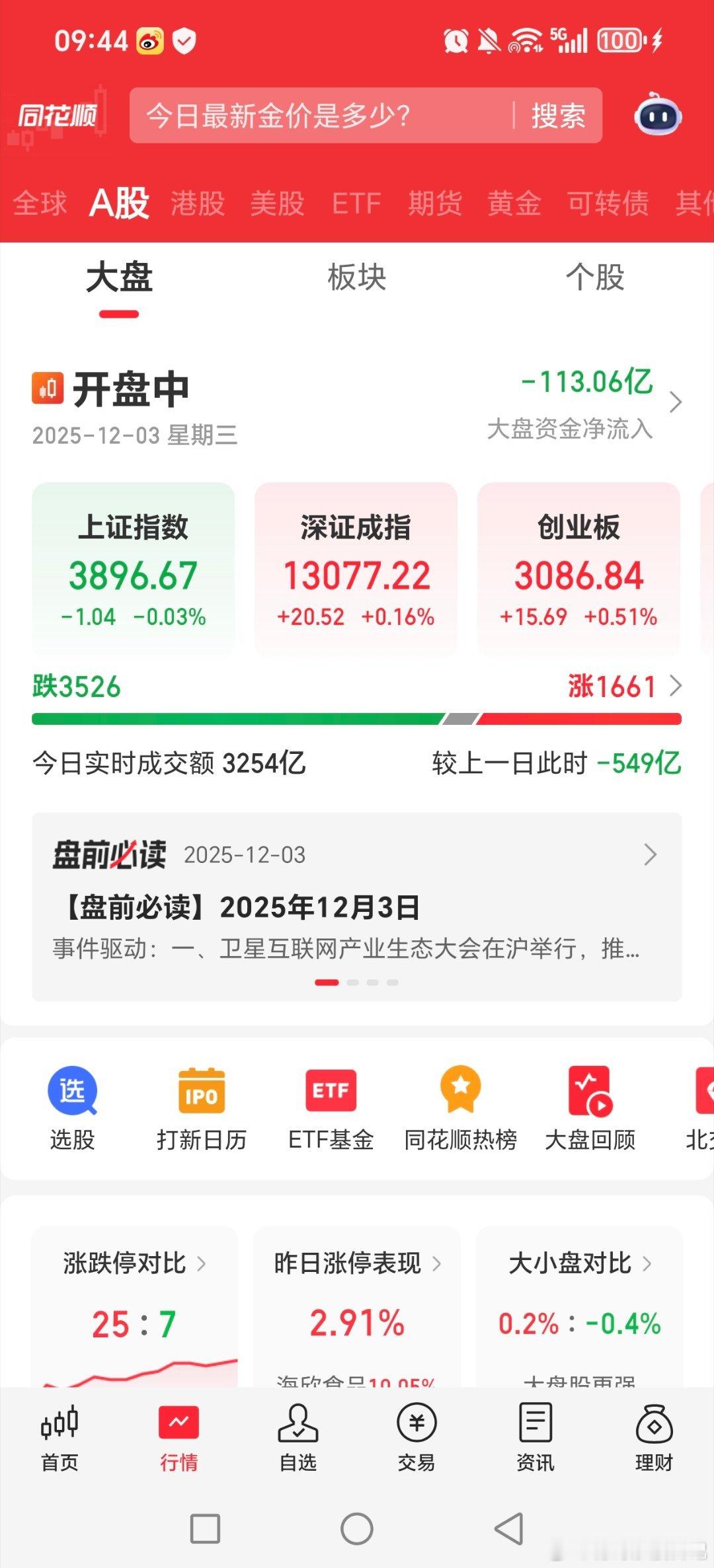 昨天三千七多绿，今天拉新易盛那些cpo，接着三千多绿啊平潭发展，航天发展震荡分歧