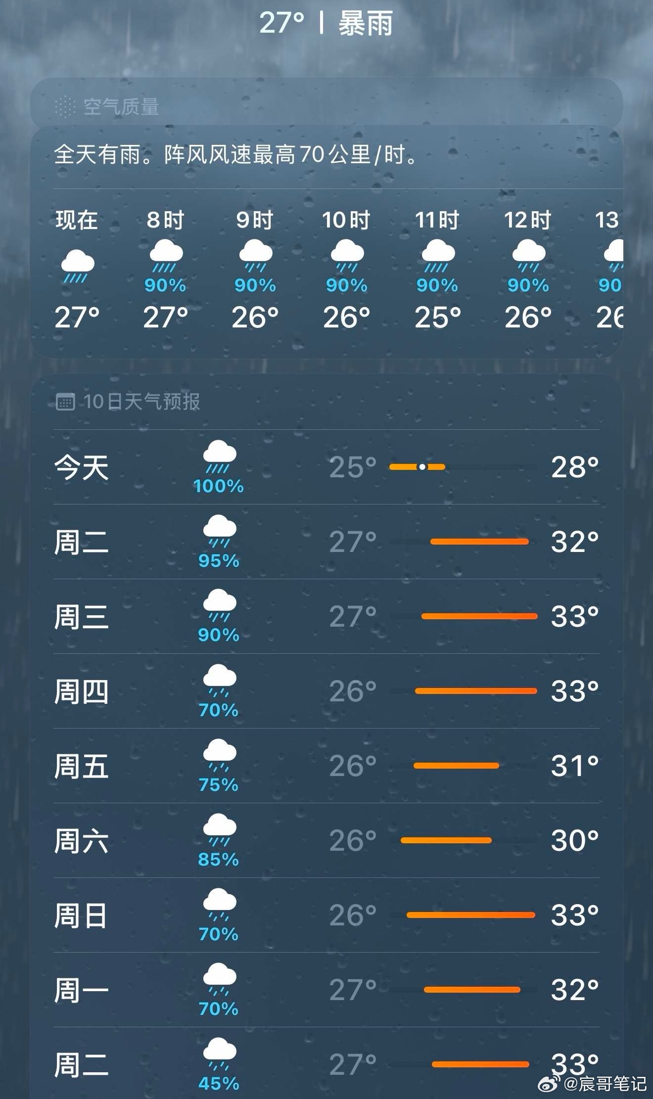 早，台风天，出行注意安全！☕️周五放量1356亿，以2.66万亿成交量上涨39.