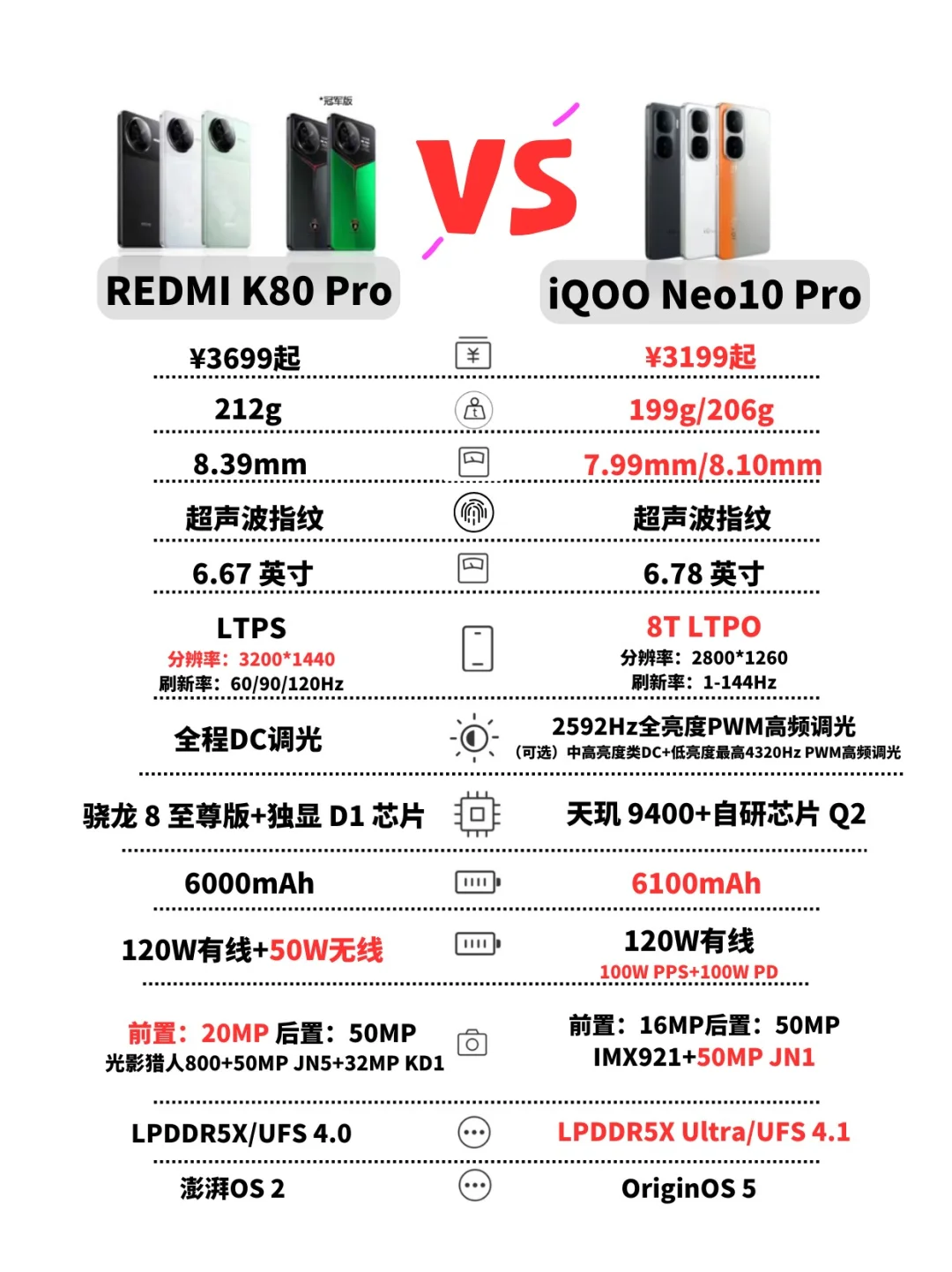 Neo10 & K80都是好旗舰，该怎么选呢？