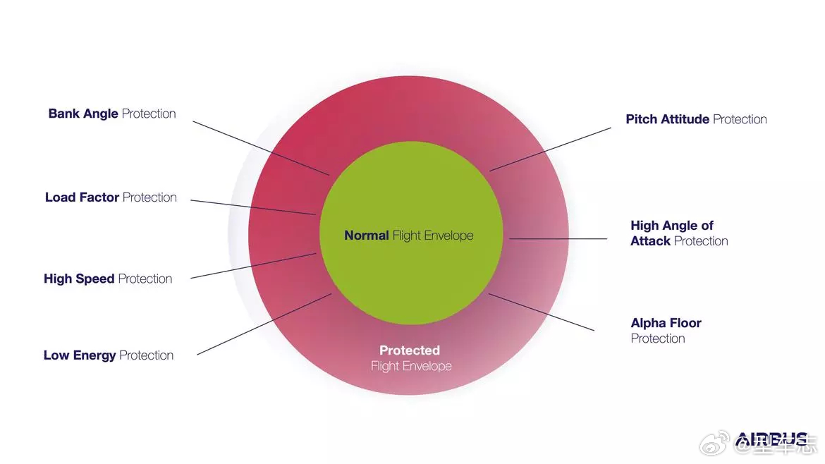 车该不该忠实执行驾驶员指令  其实讨论这个问题，有一个很重要的前提：自动驾驶等级