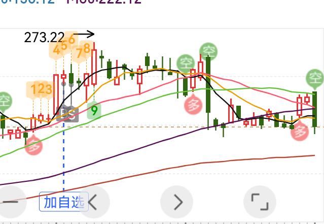 这票主力太坏了，2次一字断魂刀了。这是又发生什么事了？
