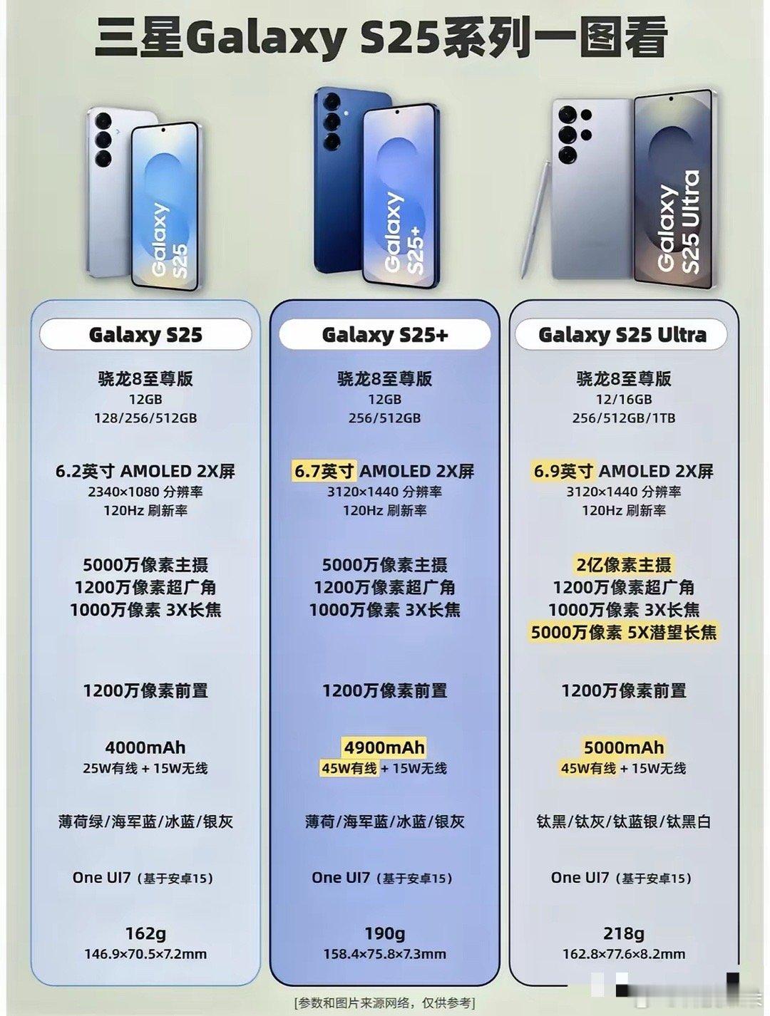 数码闲聊站[超话]   三星S25系列即将震撼发布，全系标配12GB大内存，流畅