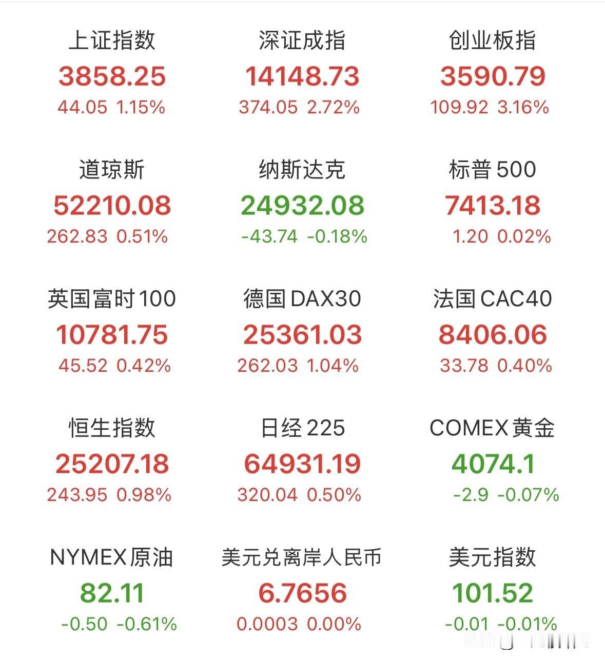 昨晚美股市场涨跌不一，存储芯片AI硬件股普跌，费城半导体指数跌超2%，光通信、存