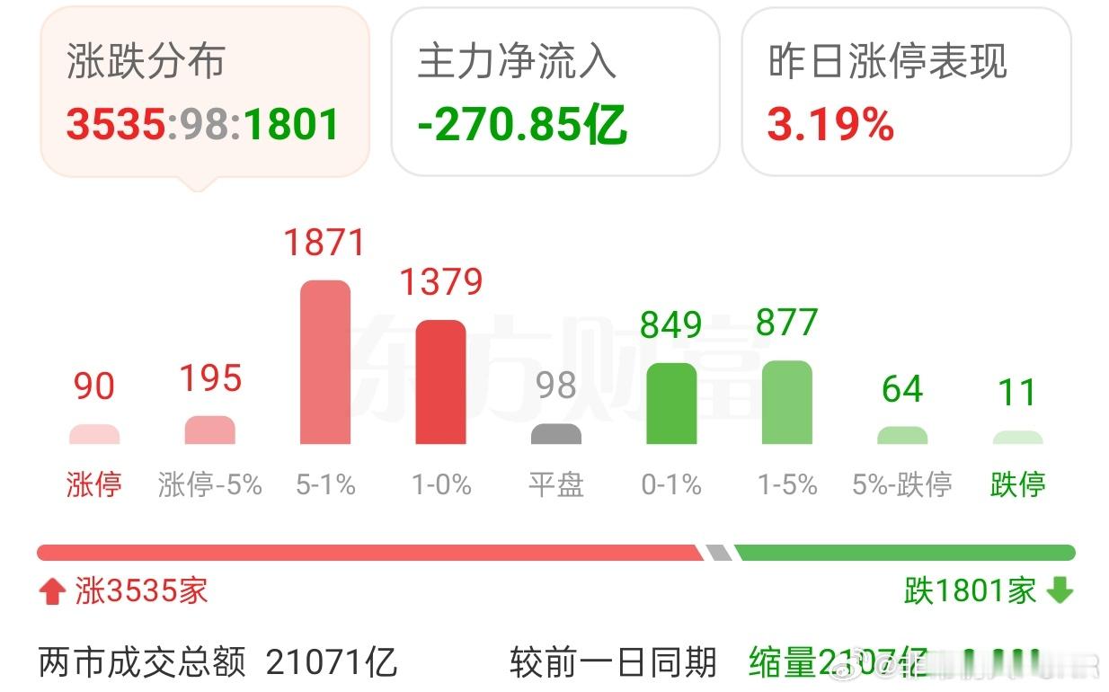 追高买入的教训：6年仍未翻身的痛2025/11/3/非常观点｜核心提示：1、指数