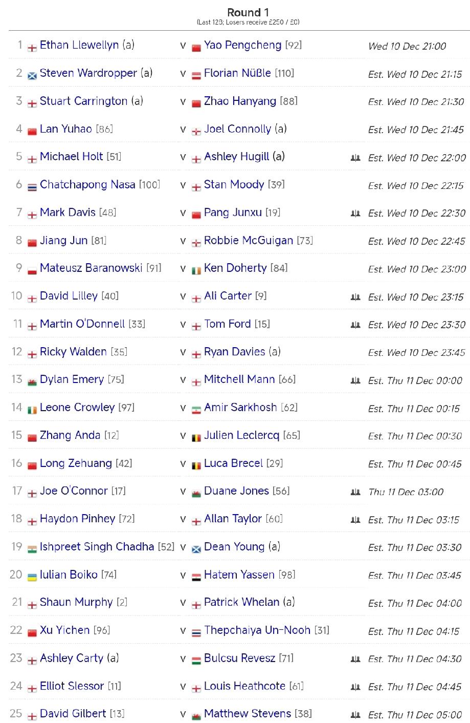 中国球员英锦赛征程结束了，虎头蛇尾!无人晋级四强，但三人入围八强也是历史新纪录，