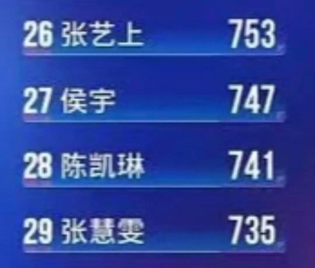 乘风破浪的姐姐  🥭全自动做票呈等差数列🤣🤣🤣乘风2026｜ 