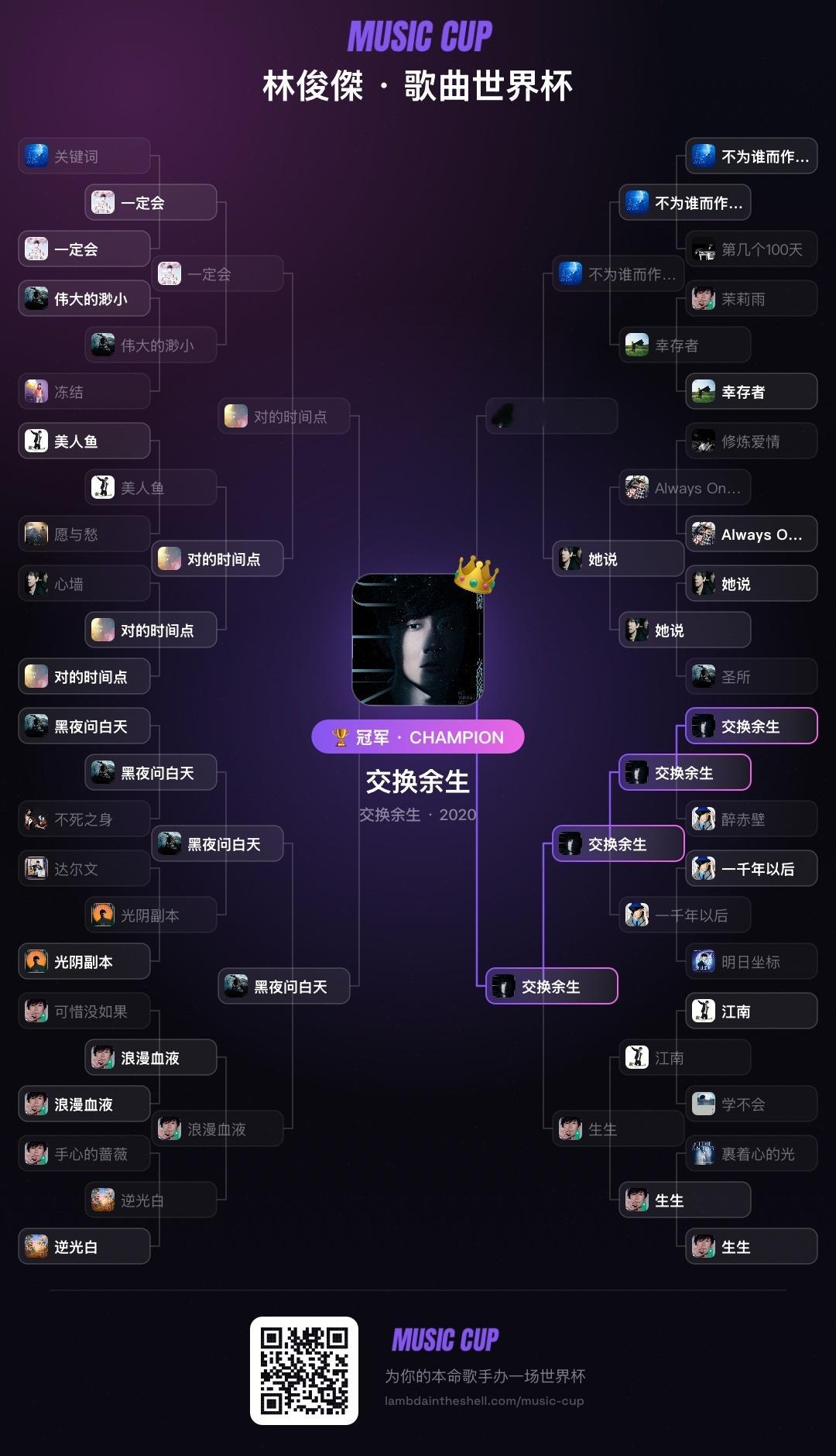 玩了一下，真难选啊，主要是有好些歌的对决，让我觉得来得太早。 