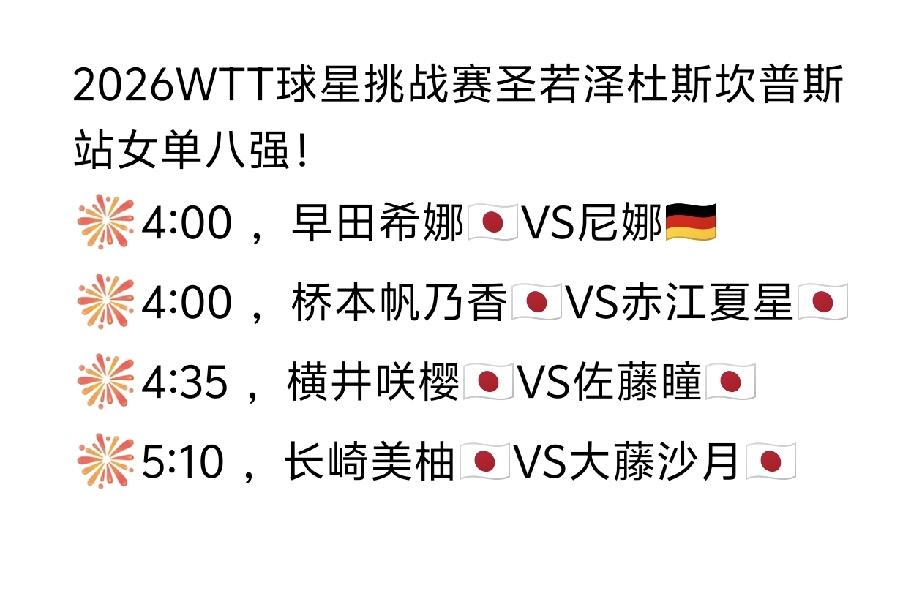男单那边是群英荟萃，
女单这边是日女开会[吐舌]！
2026WTT球星挑战赛圣若