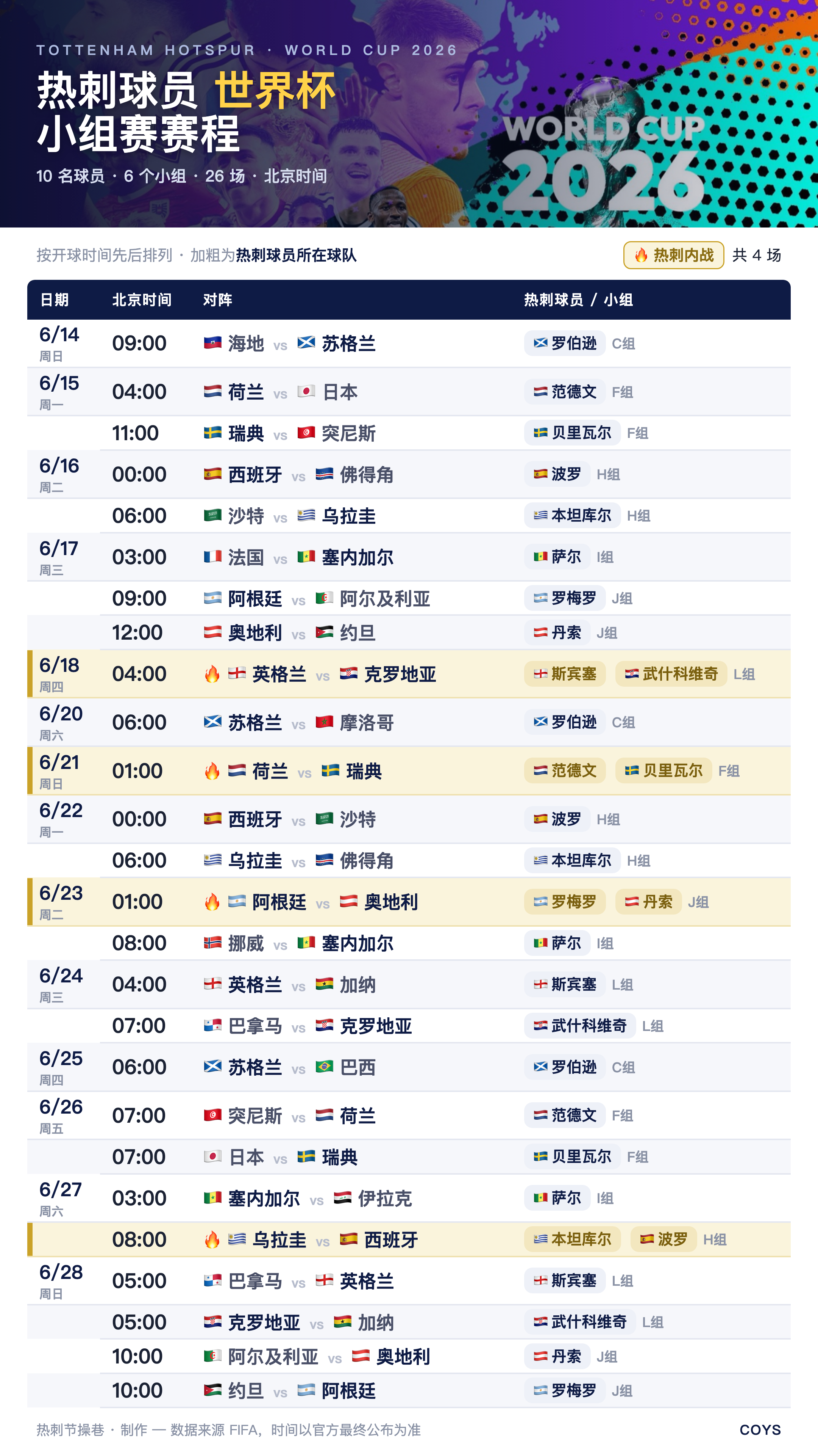 🌏 世界杯即将开始，这份赛程表需要收藏 📅 