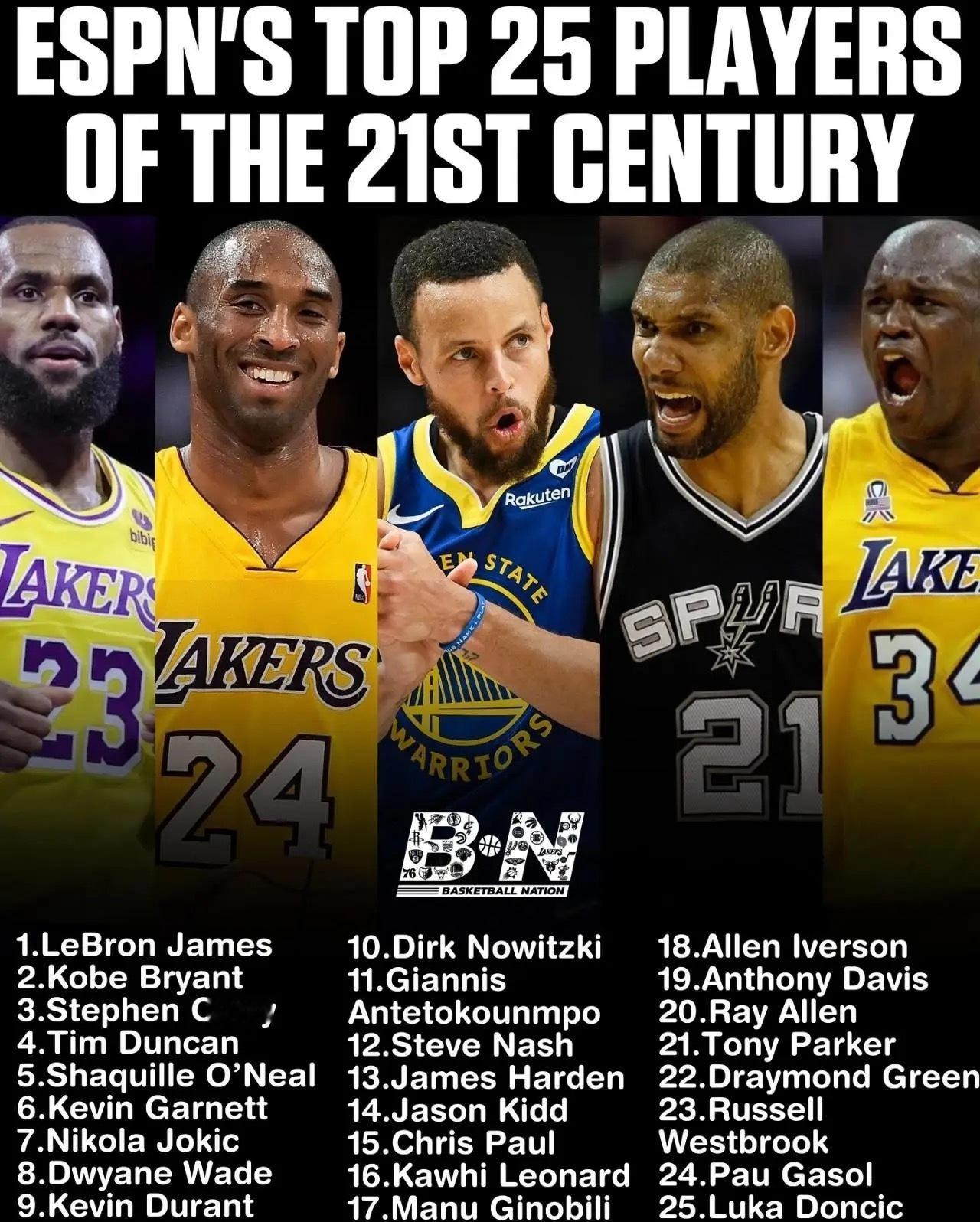 美媒评选新世纪TOP25大 ​​​