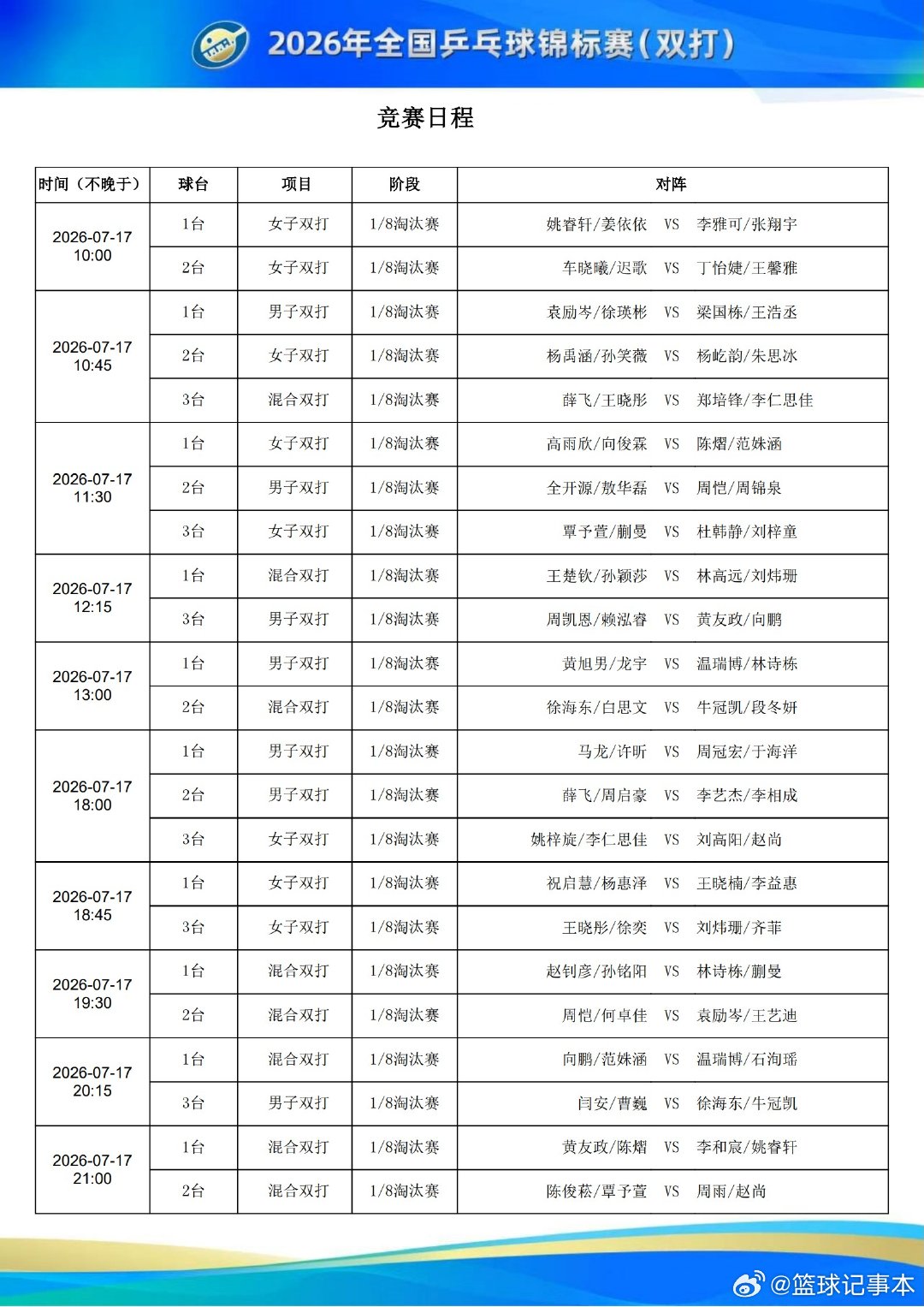 全国乒乓球锦标赛7月17日赛程 2026年全国乒乓球锦标赛（双打）7月17日赛程