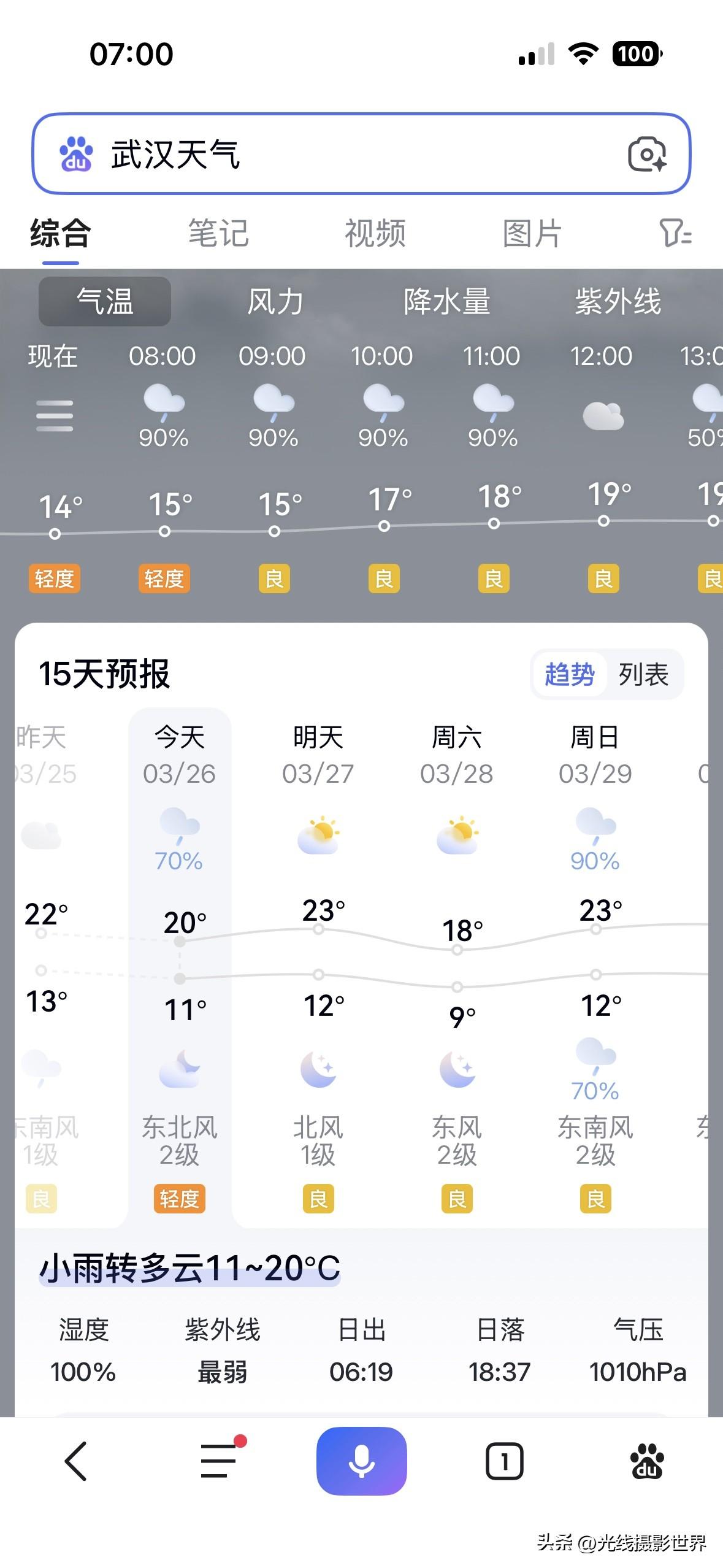 喜讯！3月27日和28日，湖北省武汉市，要出太阳啦！这个星期六，武汉天气可能好到
