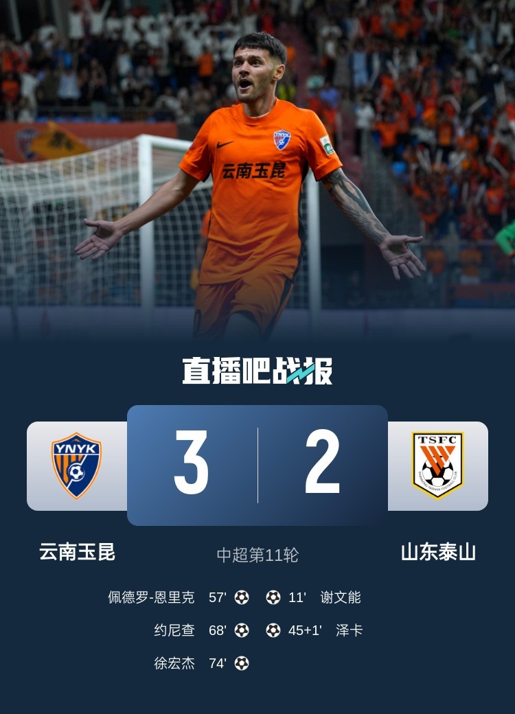 让二追三！#云南玉昆3比2山东泰山#中超第11轮，玉昆主场3-2逆转泰山，结束5