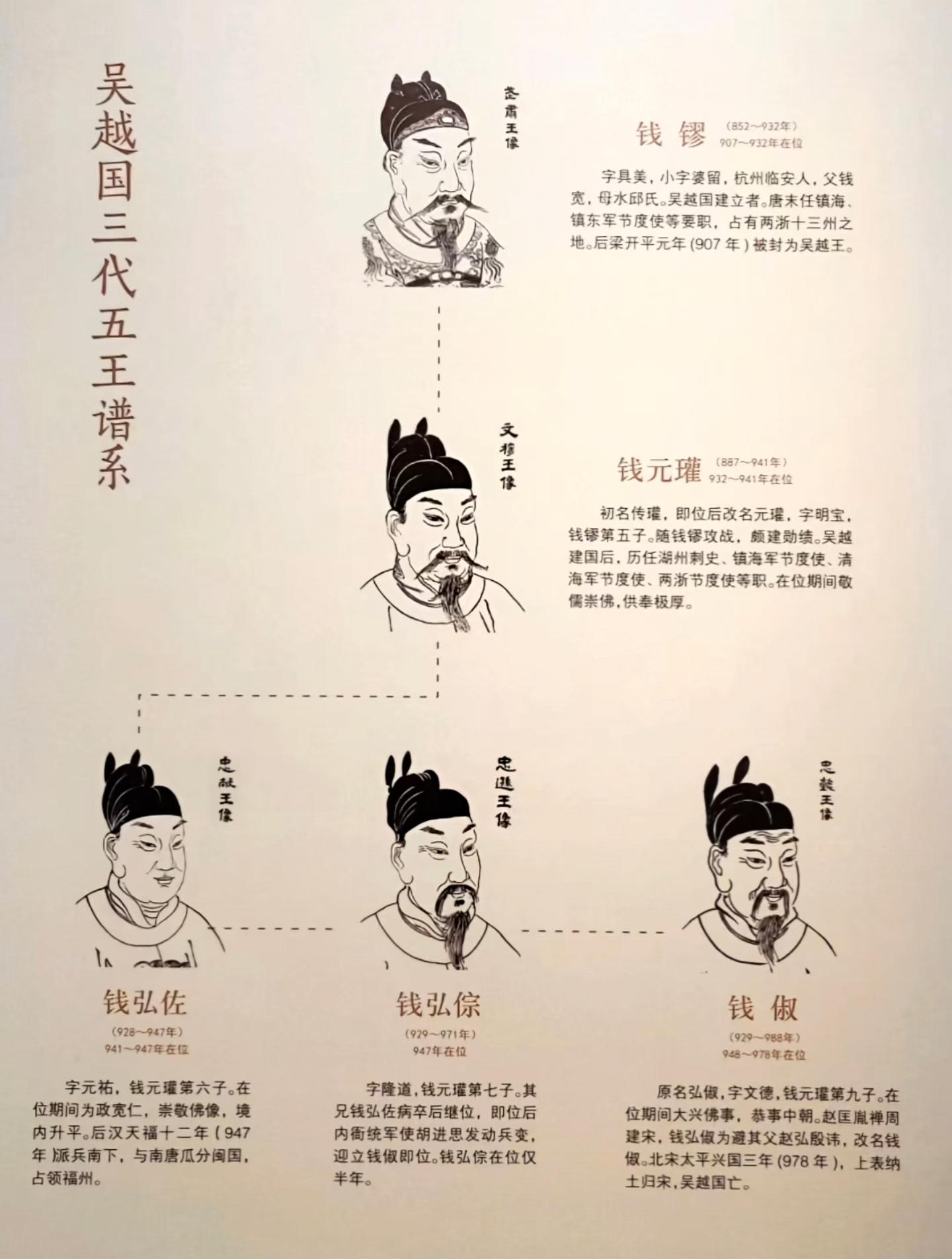 《太平年》里的吴越国君主世系。