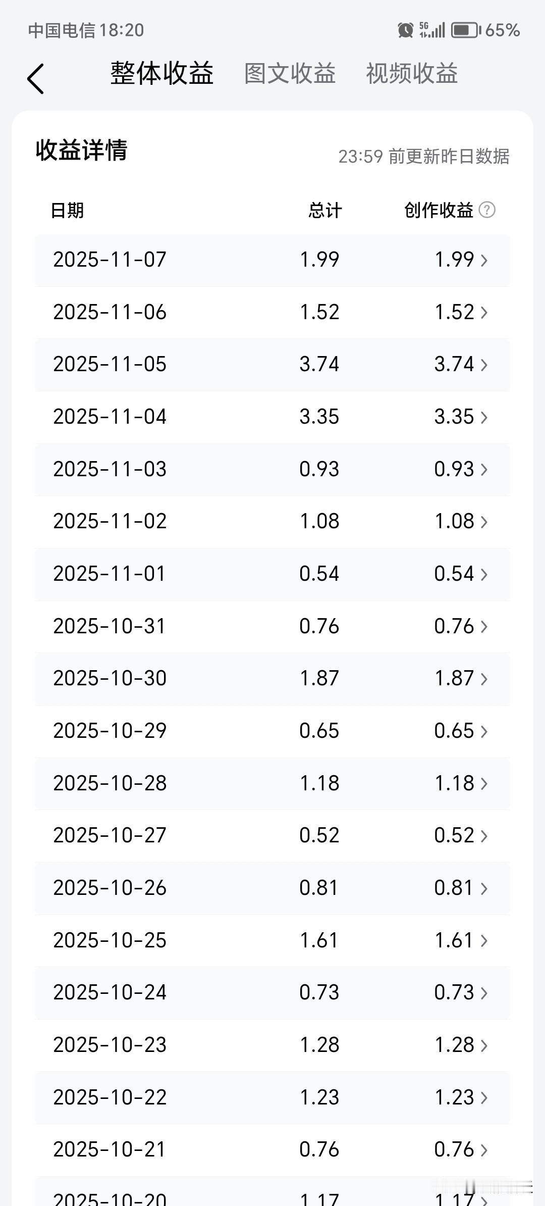 创作越来越难了，条友们，你们也是这样吗？