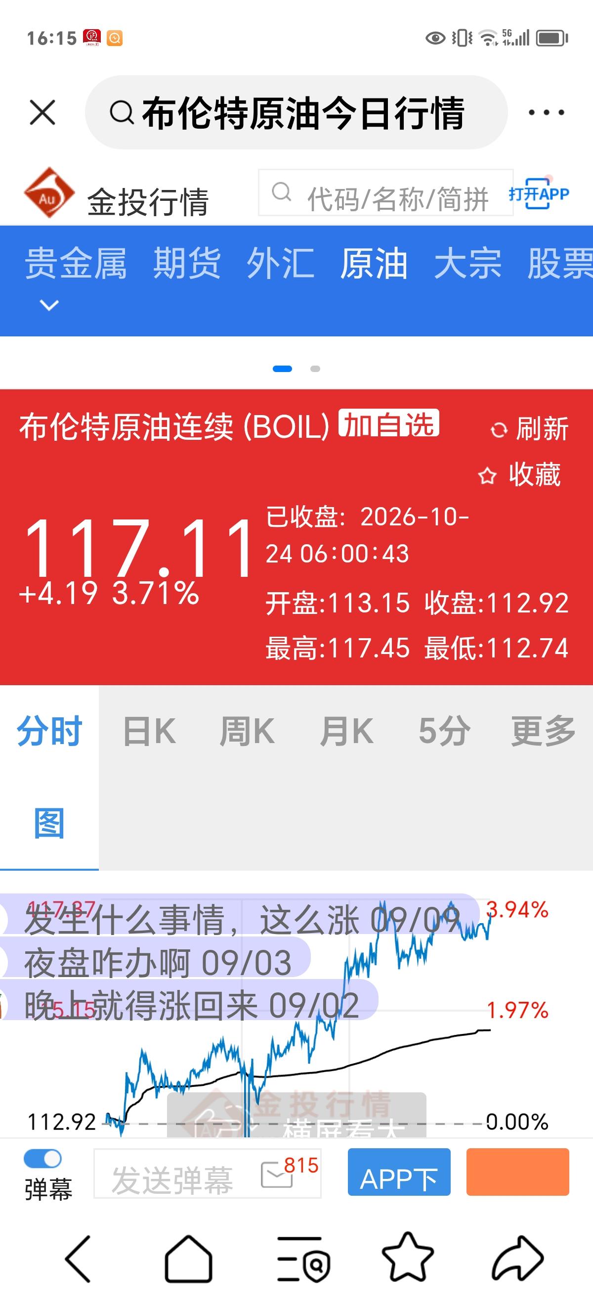 布伦特原油大涨，外围市场普跌，周一咱们的A股悬了。

看下方截图，布油大涨超4%